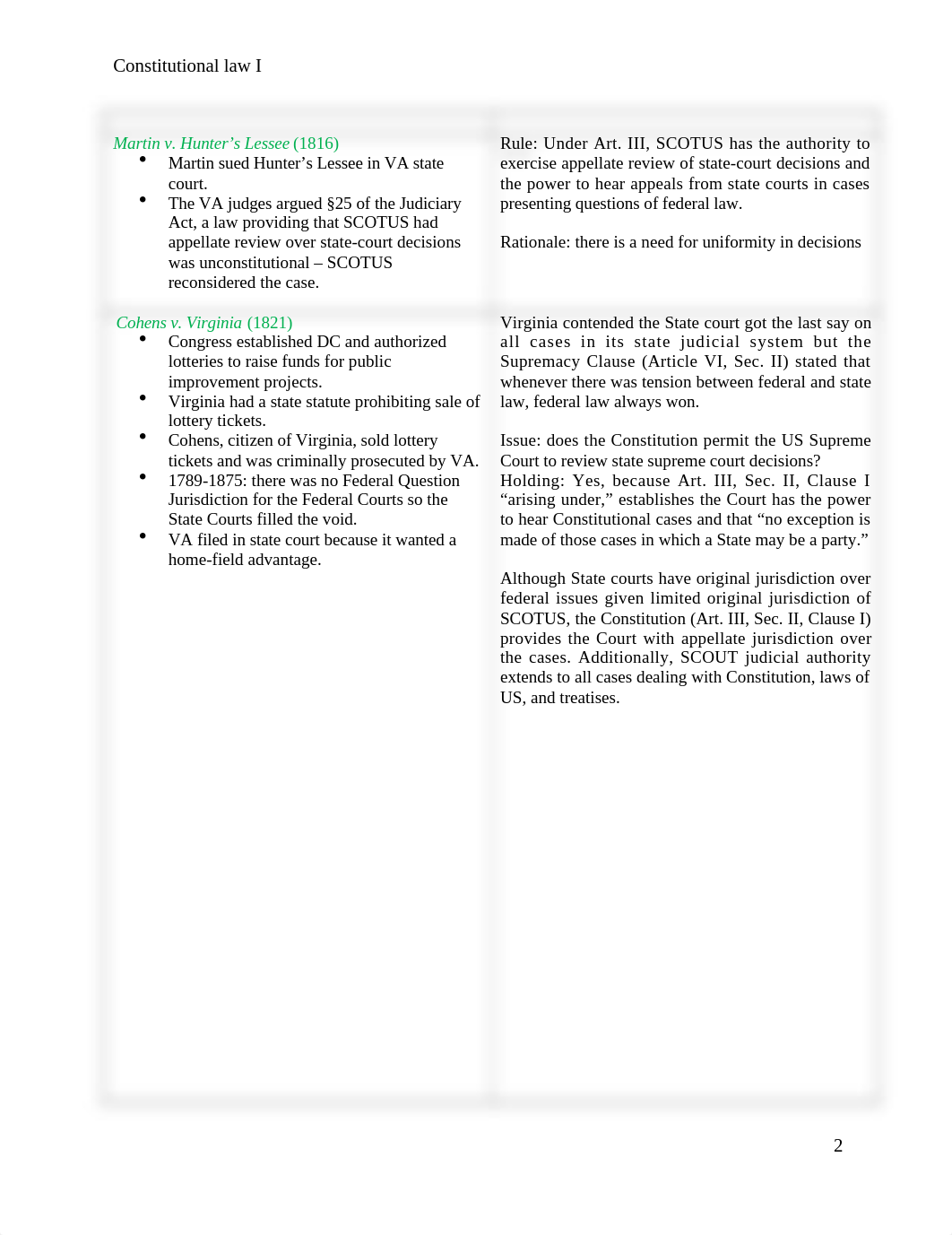 Con Law I Case Chart.docx_d5kw3xzzad4_page2