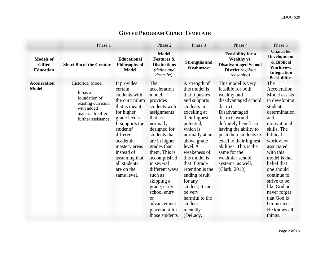 EDUC 620 Gifted_Program_Chart_Template_d5kx2qc3i98_page2