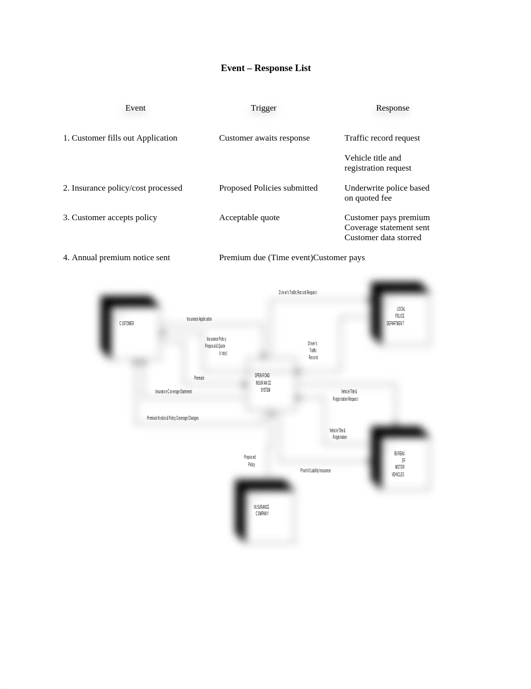 Process Modeling Individual assignment.docx_d5l159b8hnq_page1