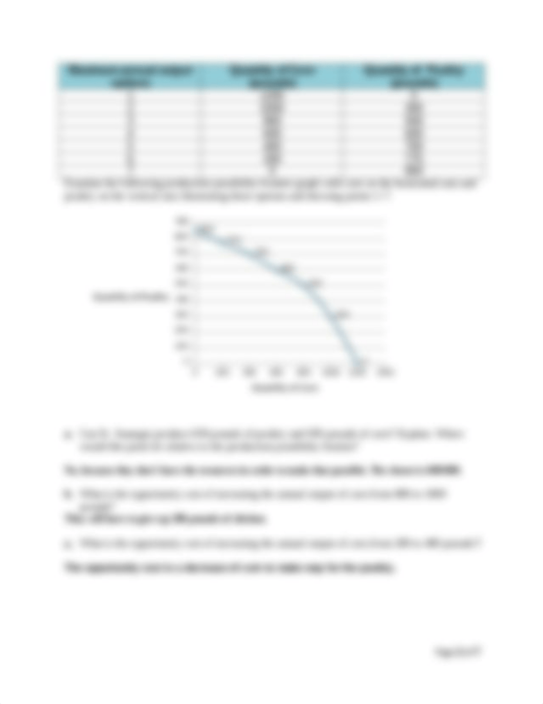 AB224_Section3__Unit 3 Assignment_d5l339yt5n6_page2