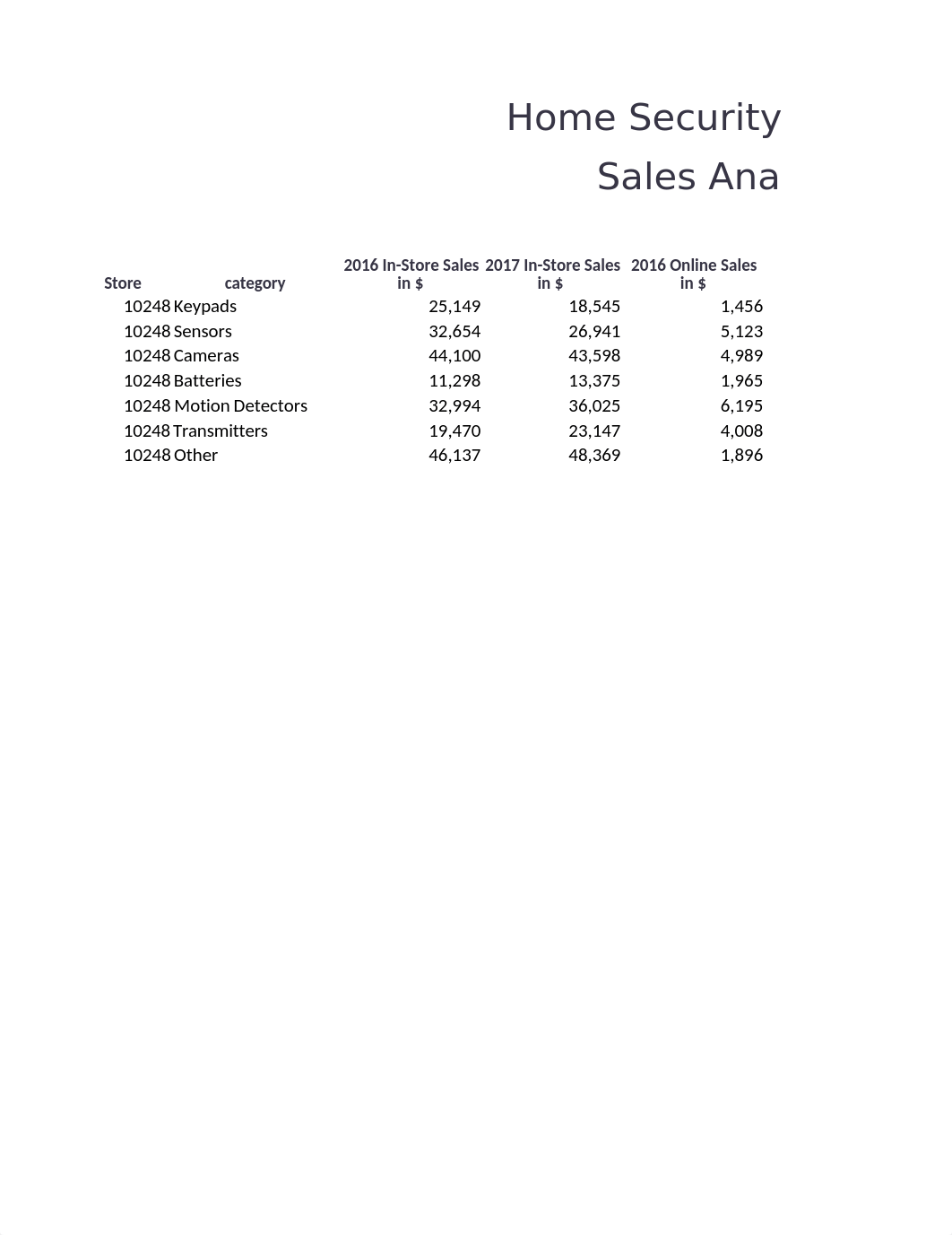 HSS Sales Analysis Template .xlsx_d5l455i1dkf_page1