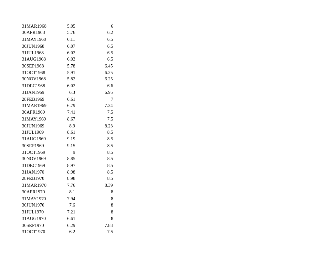 Data Project - Data (Fed Funds Rate and Prime Rate).xlsx_d5l87w4iitw_page3