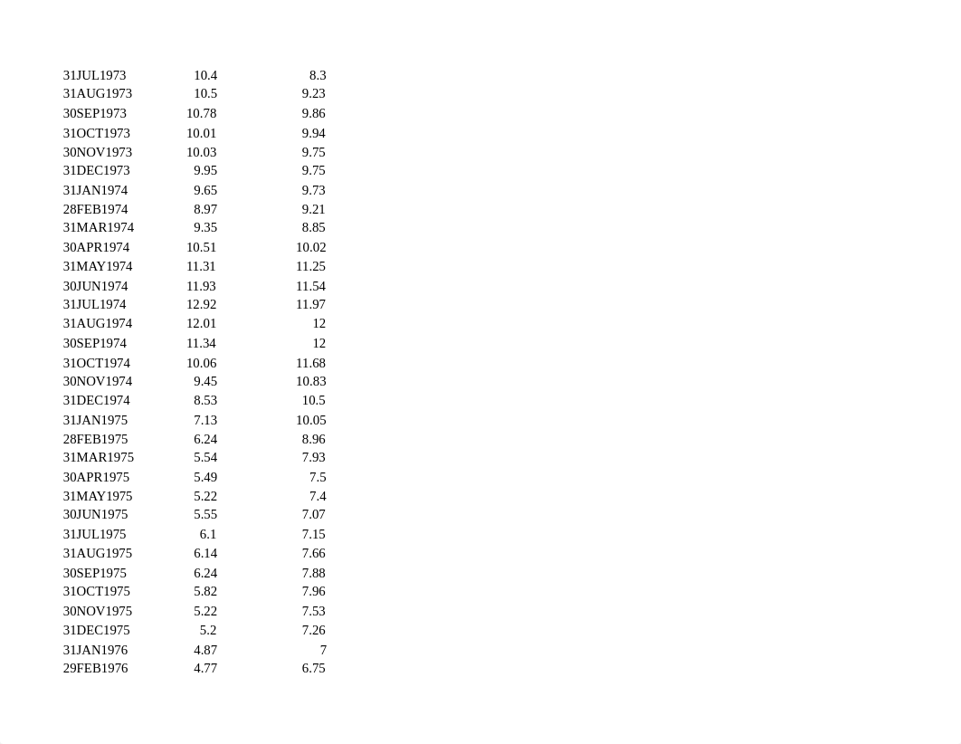 Data Project - Data (Fed Funds Rate and Prime Rate).xlsx_d5l87w4iitw_page5