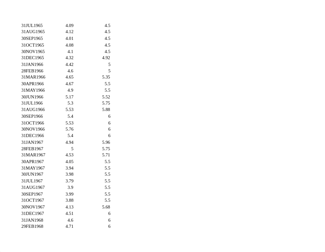 Data Project - Data (Fed Funds Rate and Prime Rate).xlsx_d5l87w4iitw_page2