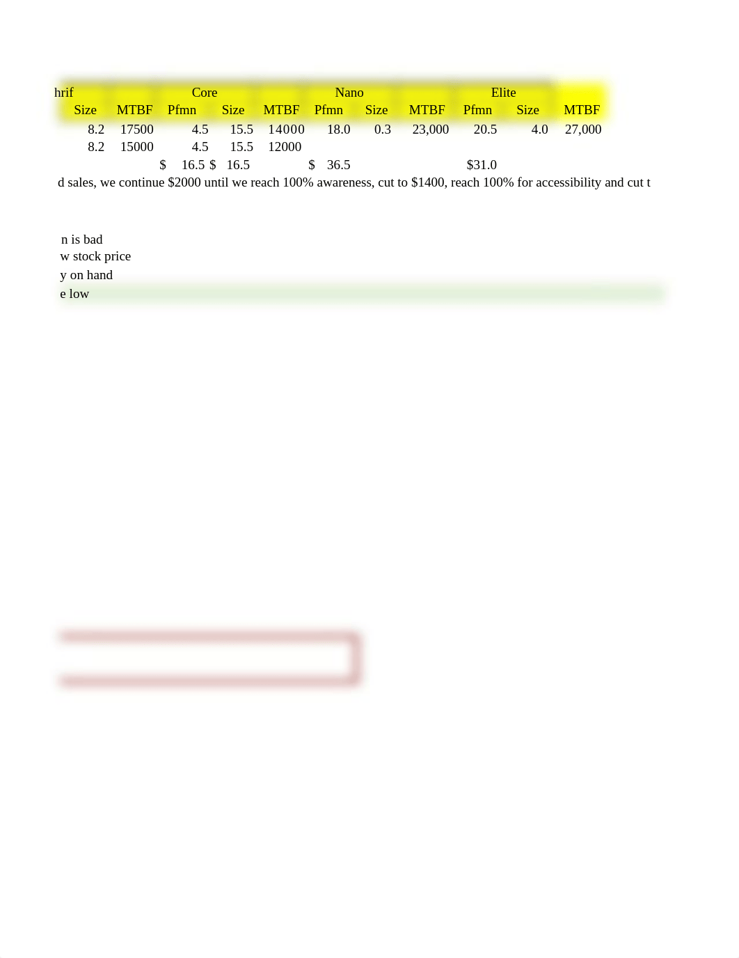 Capsim Capstone - Best strategy - COMPETITION 5.0 .xlsx_d5l8b9pwp9o_page4