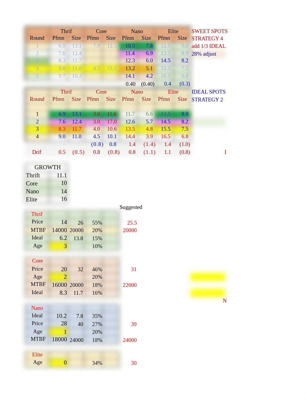 Capsim Capstone - Best strategy - COMPETITION 5.0 .xlsx_d5l8b9pwp9o_page1