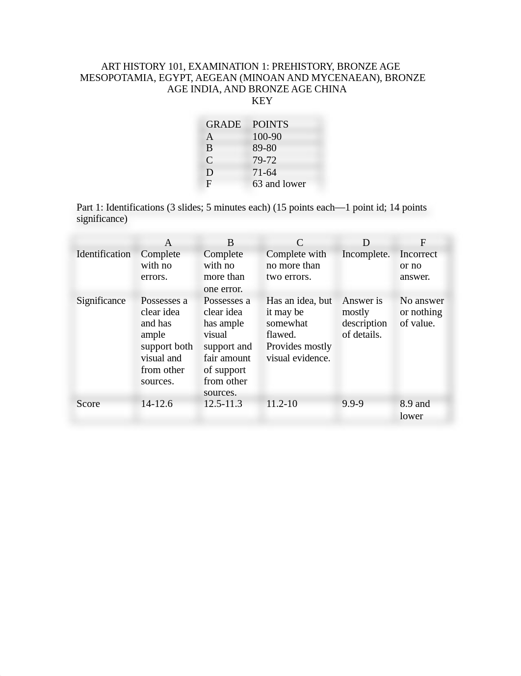 Exam Rubric_d5lbvarp7t2_page1