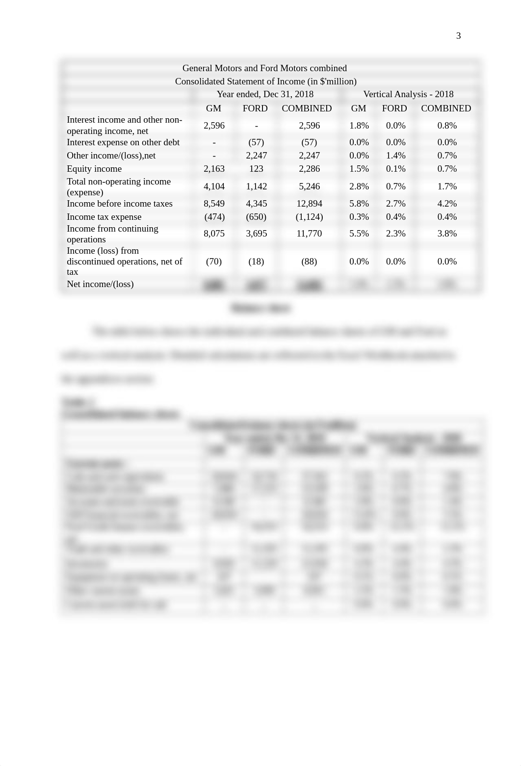 FIN 6060_FINAL PROJECT_SA.pdf_d5ll4lbdz7t_page3