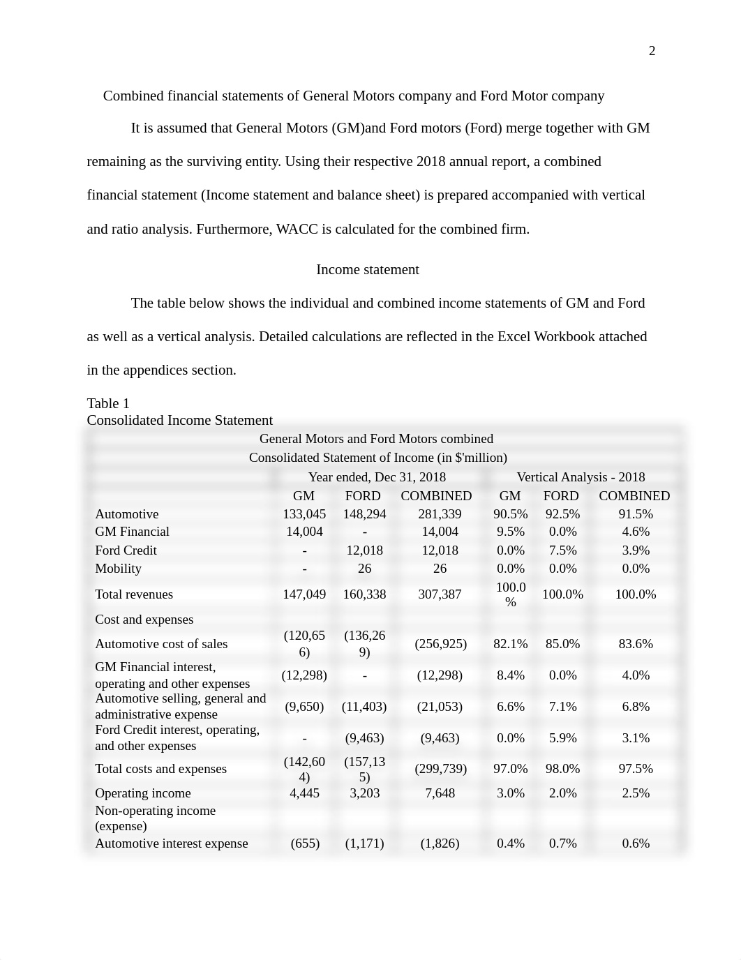 FIN 6060_FINAL PROJECT_SA.pdf_d5ll4lbdz7t_page2