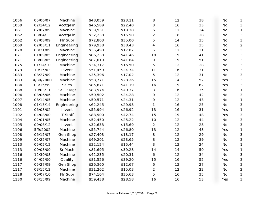 Esteve_Workforce_Composition_Analysis_Spring_2018.xlsx_d5lnvmdl9jy_page2