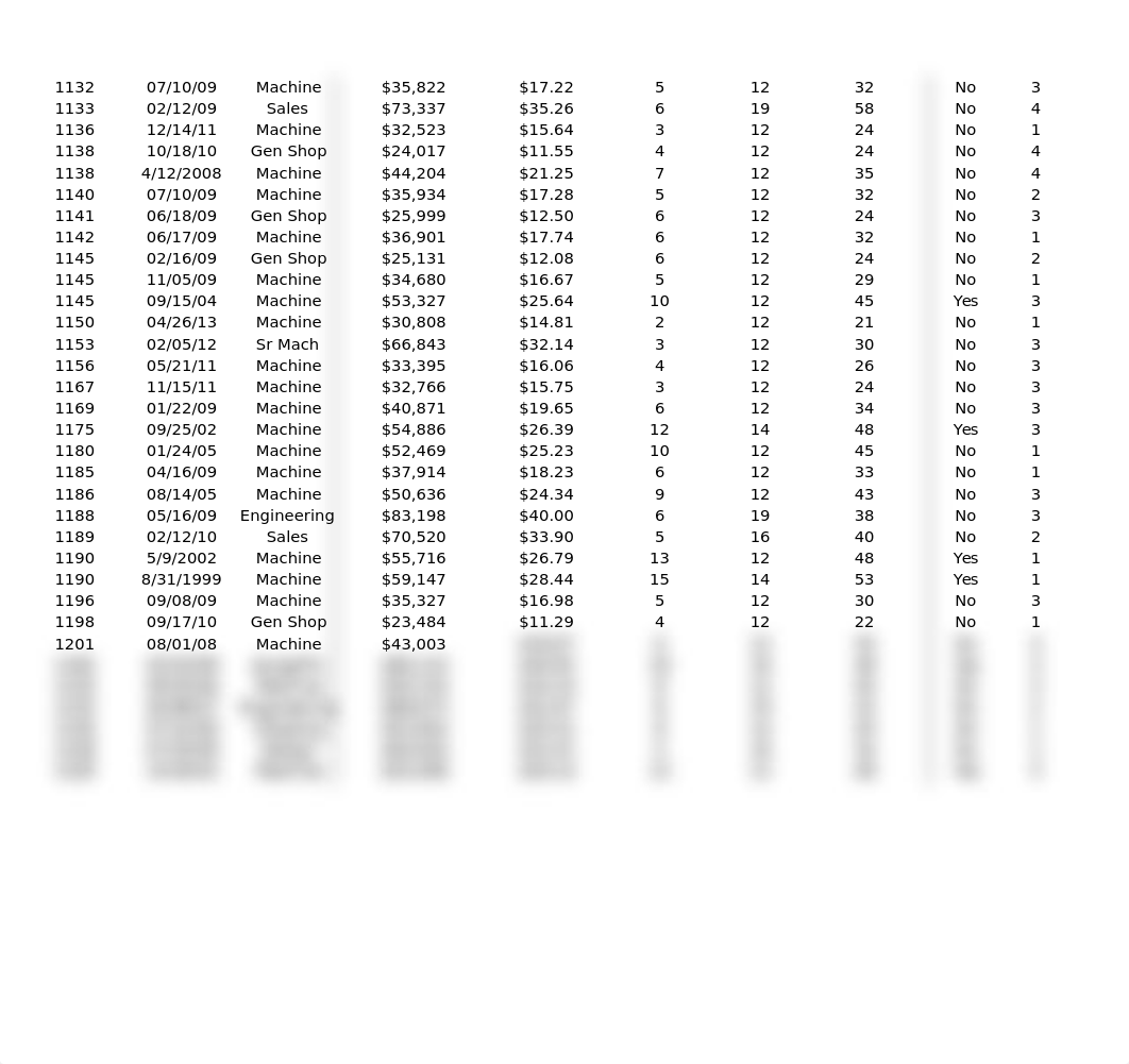 Esteve_Workforce_Composition_Analysis_Spring_2018.xlsx_d5lnvmdl9jy_page3