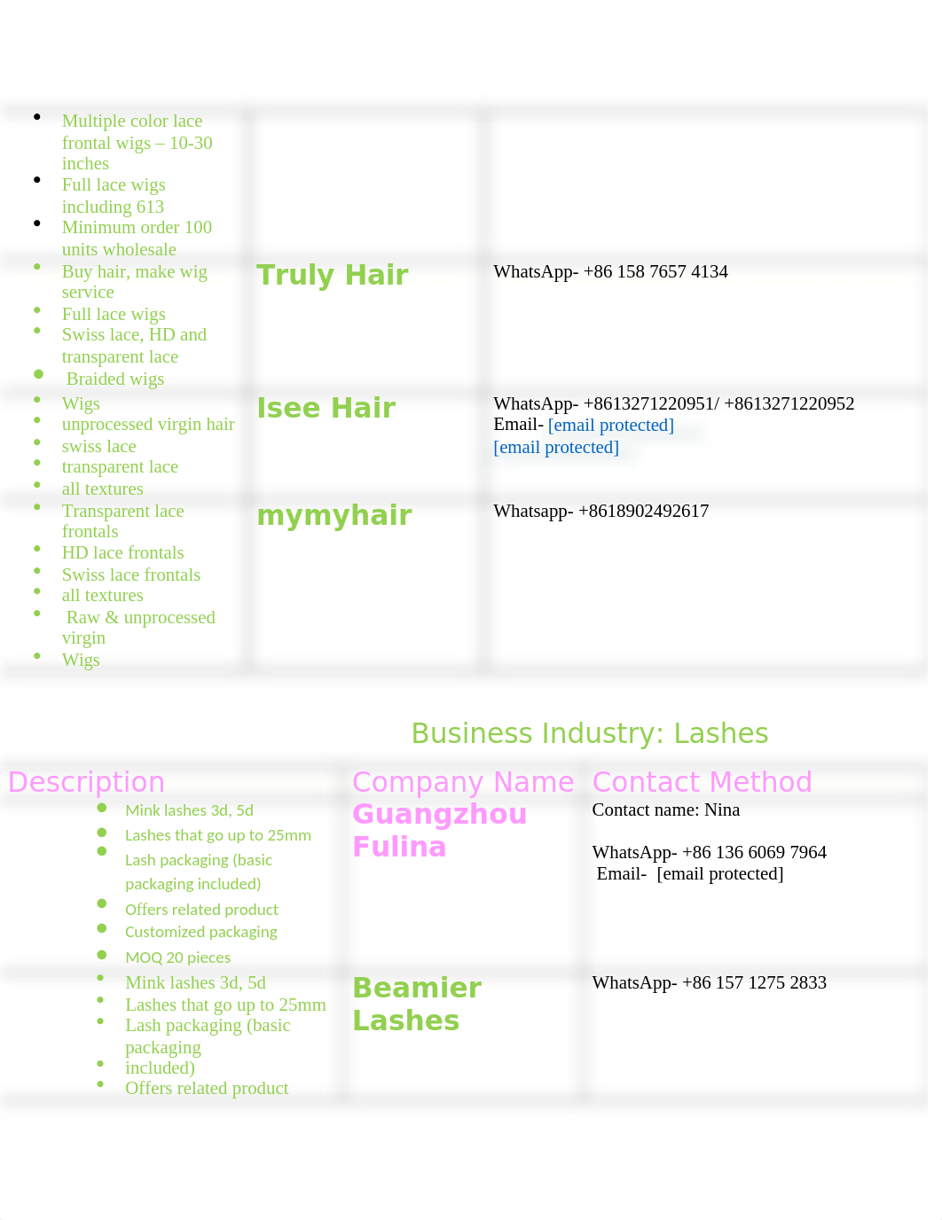 Business Industry.docx_d5m12w9momi_page2