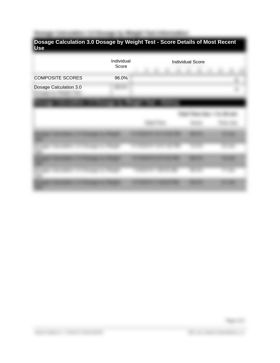 Dosages by weight Report.pdf_d5m3h89opqx_page2