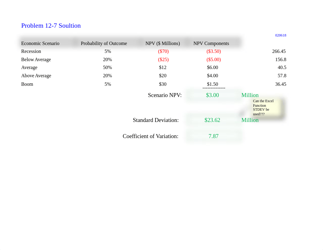 Ch 12-7 SE Problem  Solution 101017.xlsx_d5maorwwg9n_page2