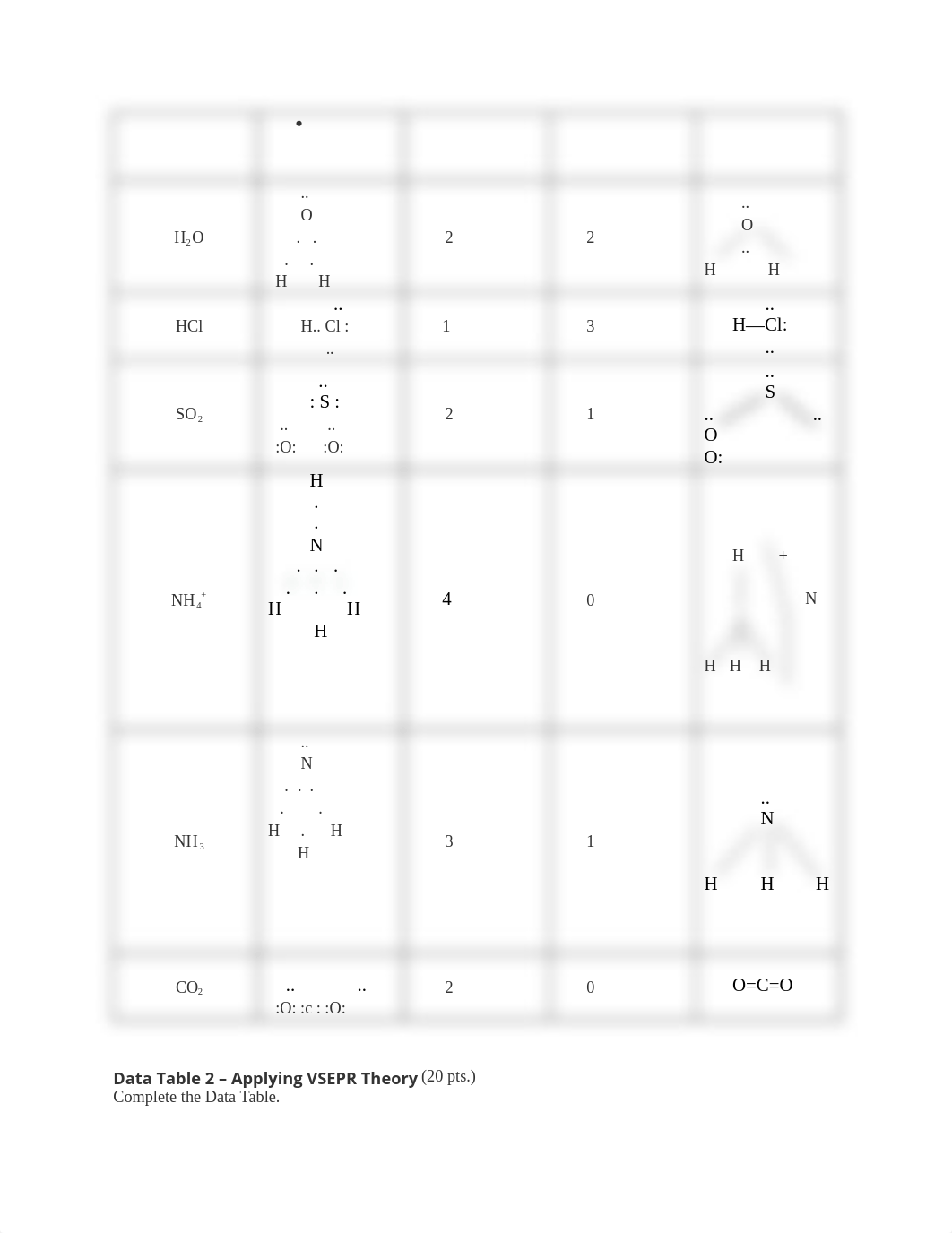 Lab_10_Worksheet Chasitie Hicks.docx_d5mcftta42d_page2