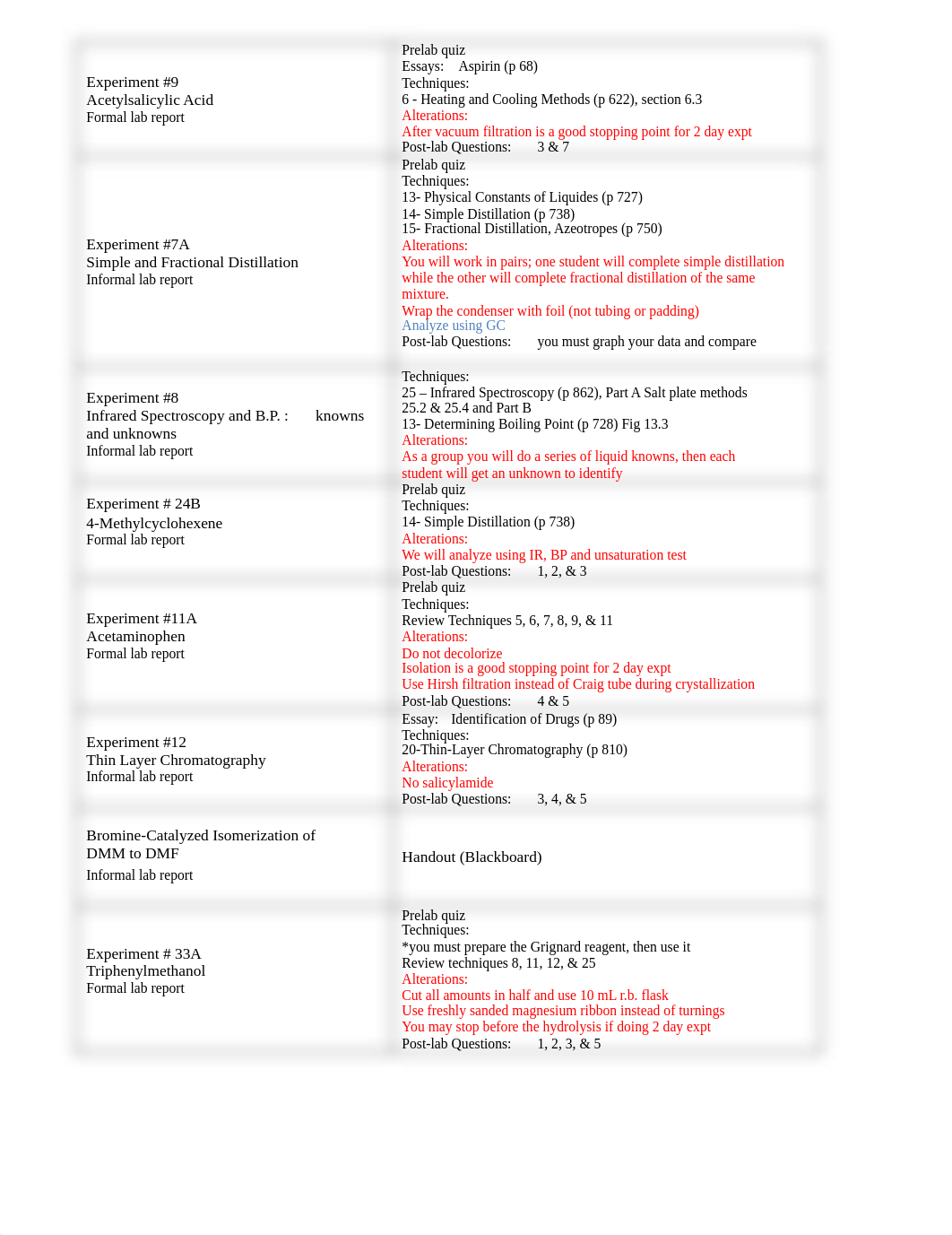 Chem 280A - Lab Details.pdf_d5mf4y7v1to_page2