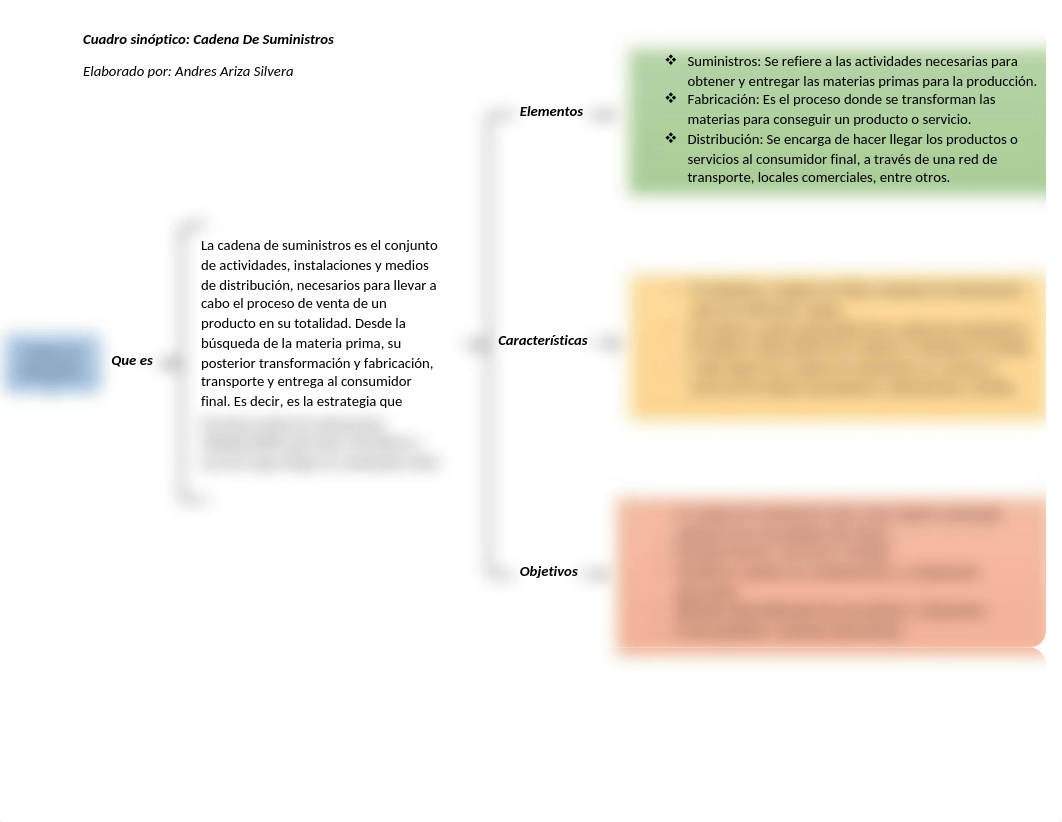 Cuadro Sinoptico Cadena De Suministros AndresAriza.docx_d5mgzfuiz5u_page1