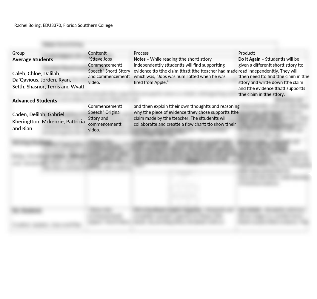 Differentiated Activity.docx_d5mh16b2q4x_page1