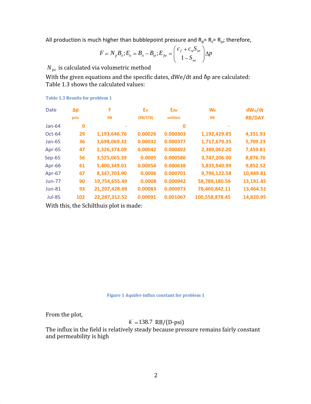 5 HW SOLUTION- PEGN 423 - Petroleum Reservoir Engineering I - Fall 2016.pdf_d5mi6pwzj9l_page2