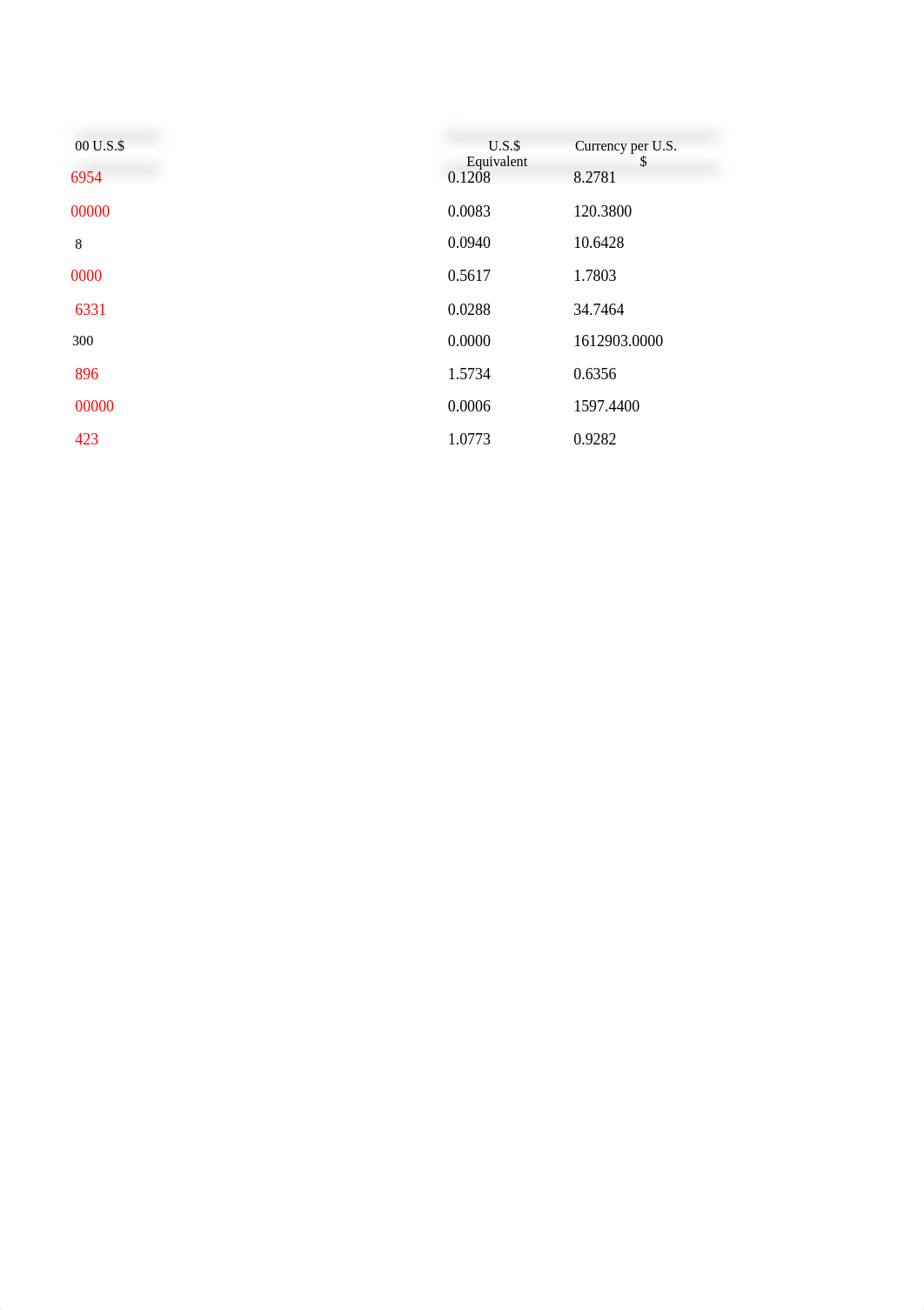 Foreign Exchange Markets and Transactions Exercise.xlsx_d5mige4sa6p_page2