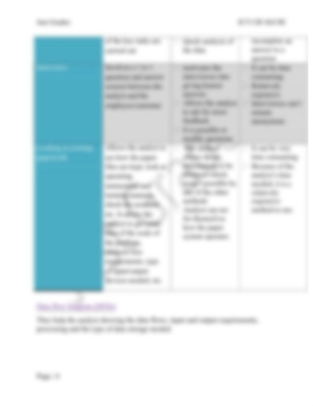 IGCSE CIE ICT Unit 7_The Systems Life Cycle.pdf_d5mip16coiy_page5