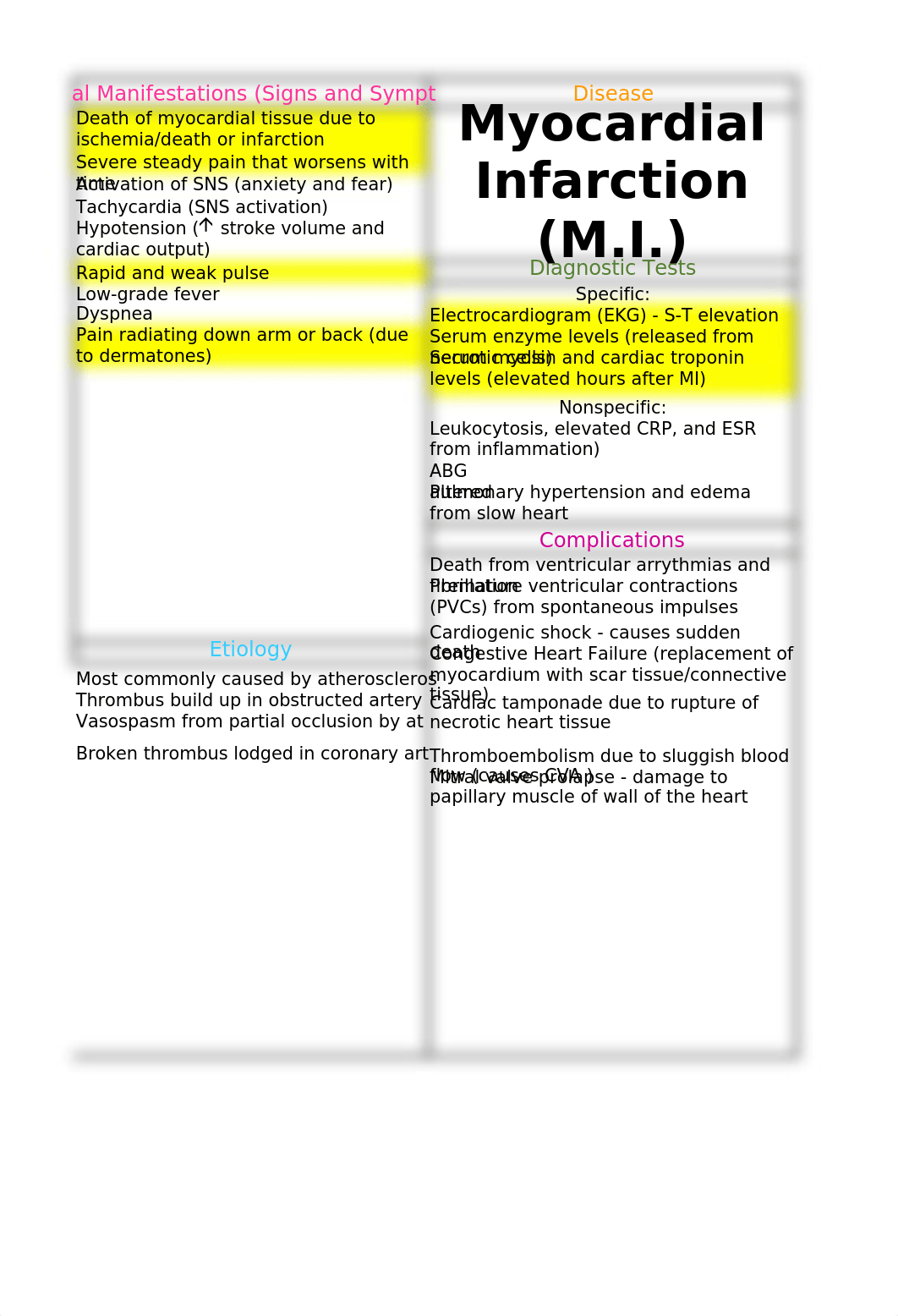 Patho Test 3 - Concept Maps.xlsx_d5mj67amg9f_page3