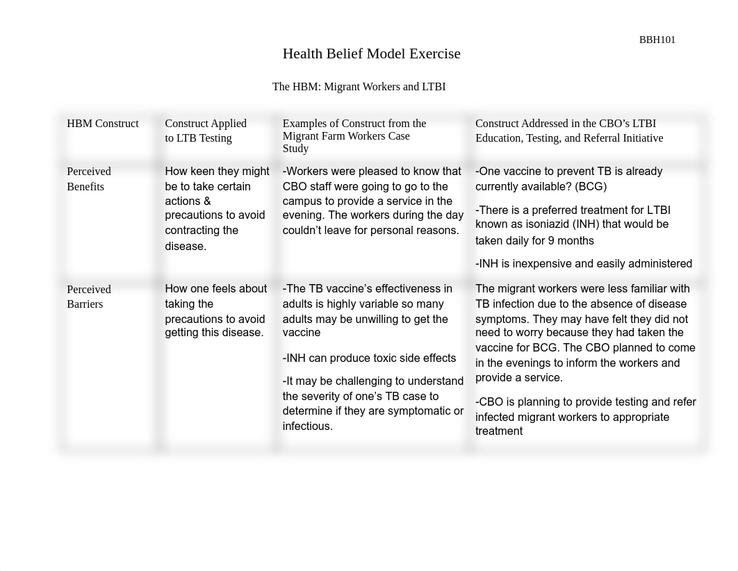 BBH101 Health Belief Model Exercise Worksheet and Instructions-1.docx.pdf_d5mk1av2e6d_page2