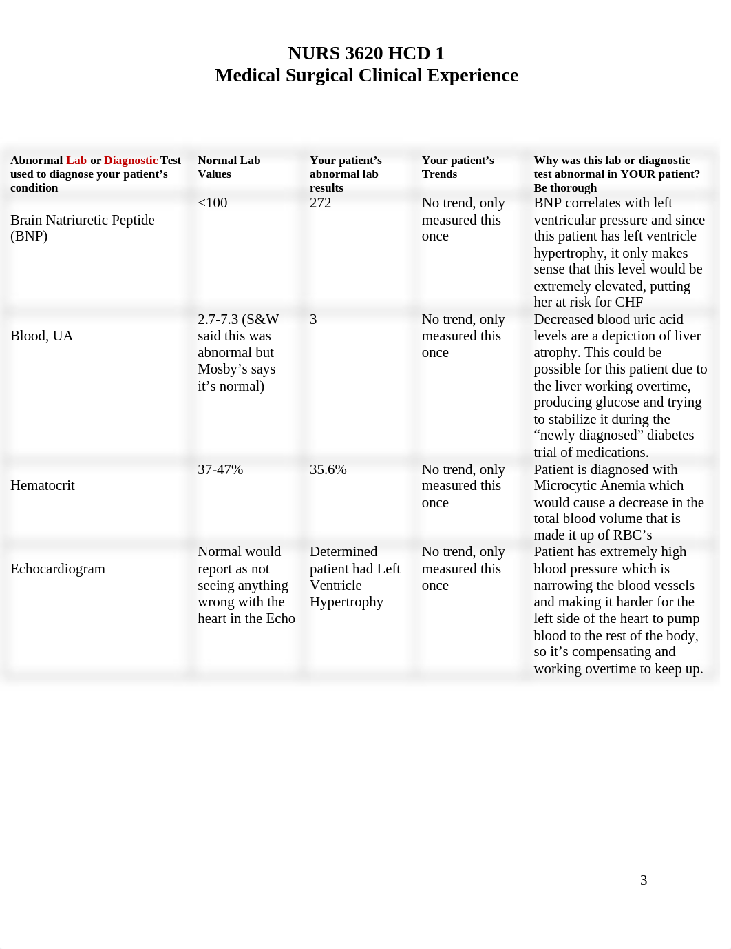 Clinical Paperwork Week 3.docx_d5mtopfp9kb_page3