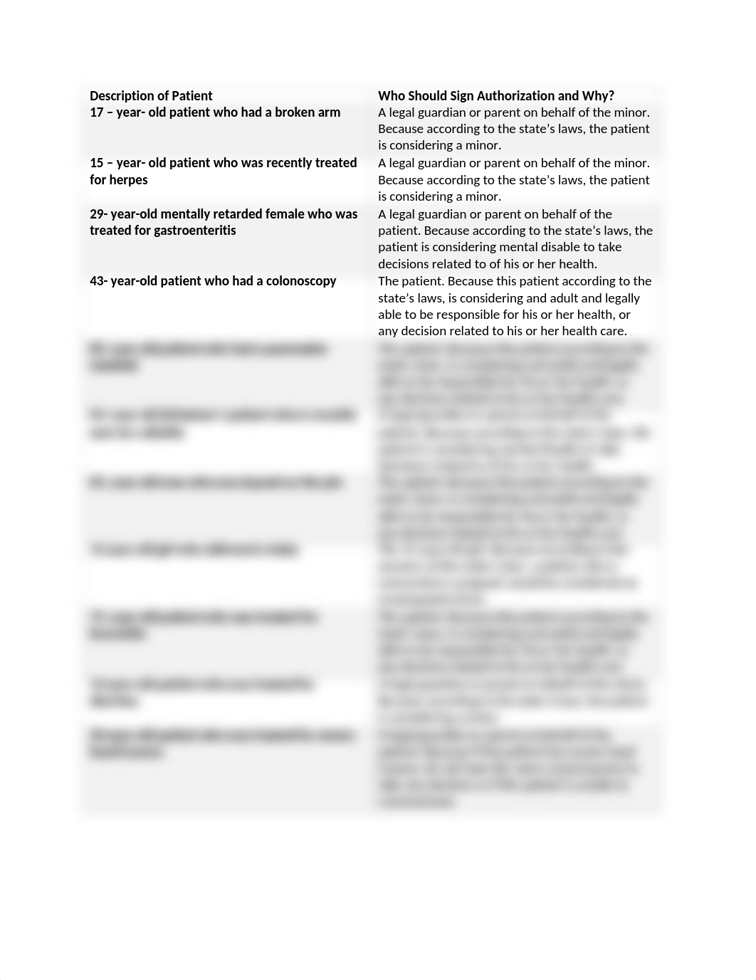 Assg Module 3 Authorizations.docx_d5mvs81idqo_page1