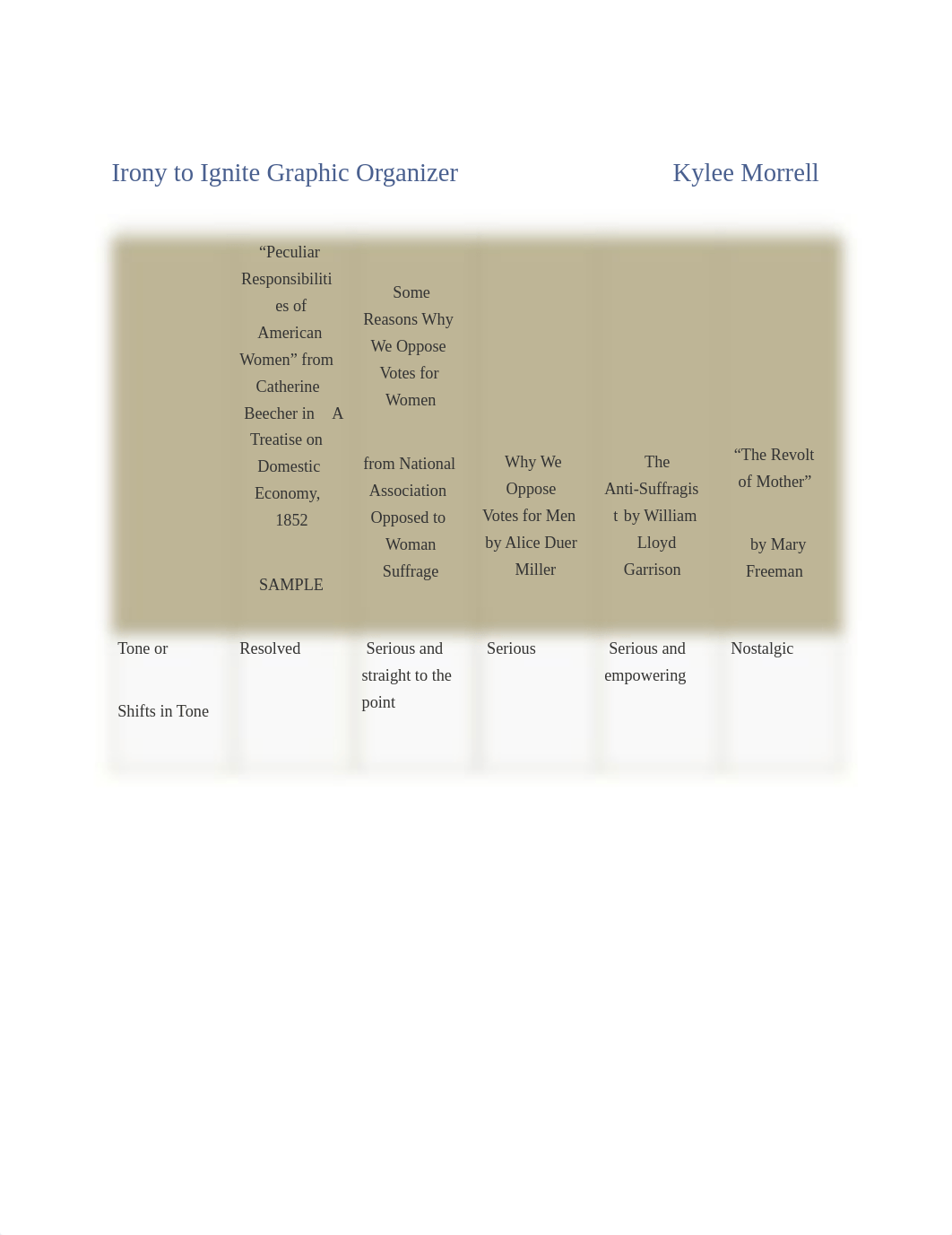 Irony to Ignite Graphic Organizer.pdf_d5nbq07moep_page1