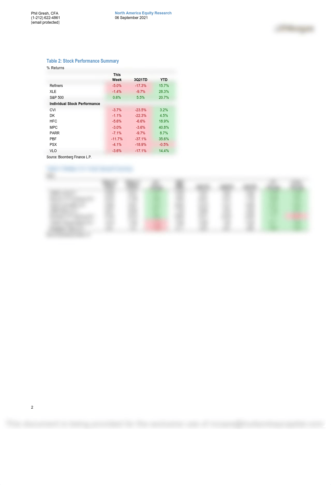 JPM_Refining_Weekly_Slow_2021-09-06_3855201.pdf_d5ncddq7m0b_page2