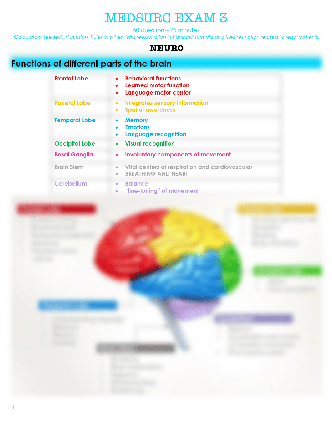 MEDSURG EXAM 3 BP.pdf_d5nec6dyd2e_page1