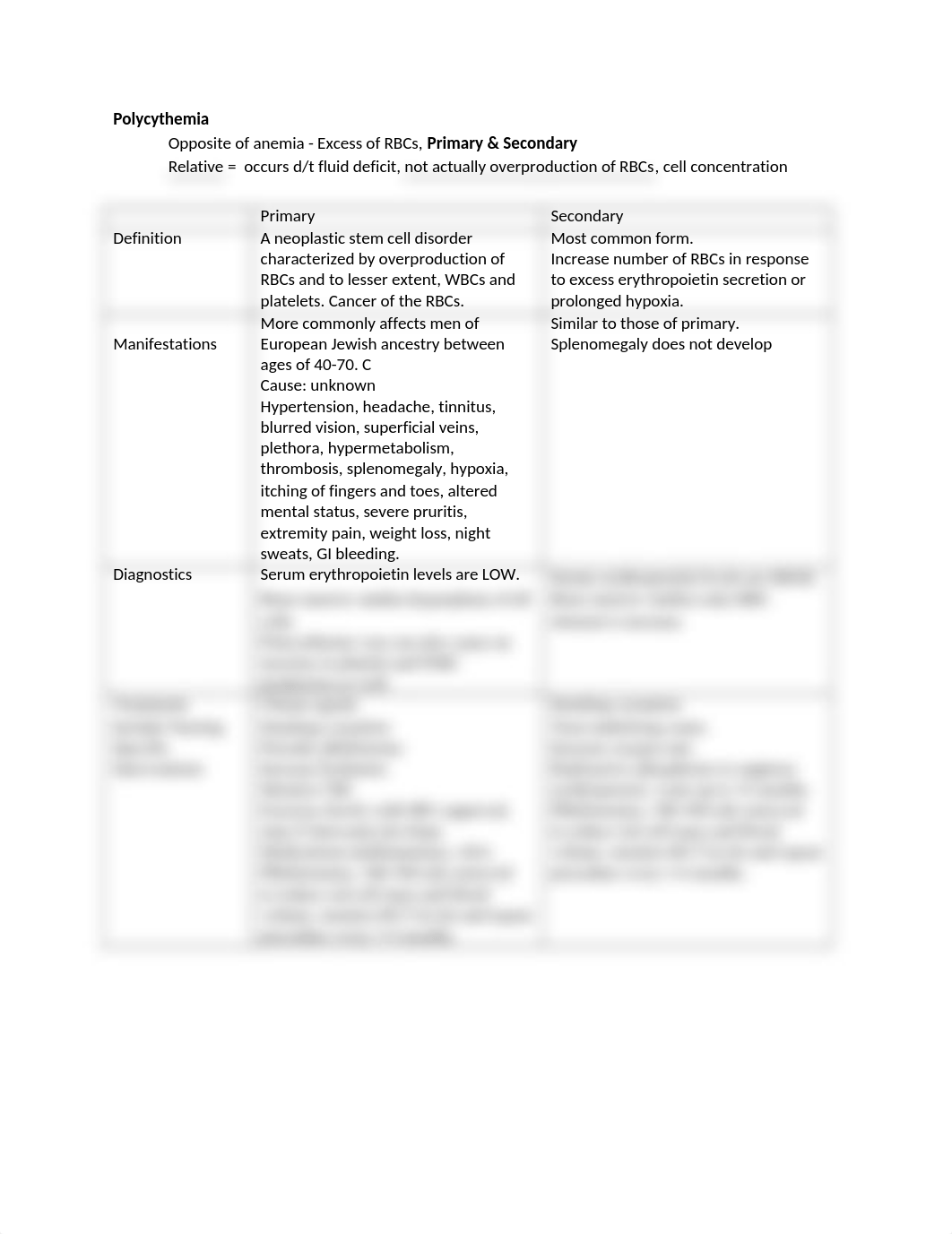 Lecture notes for Polycythemia (1).docx_d5nf4pot1x2_page1