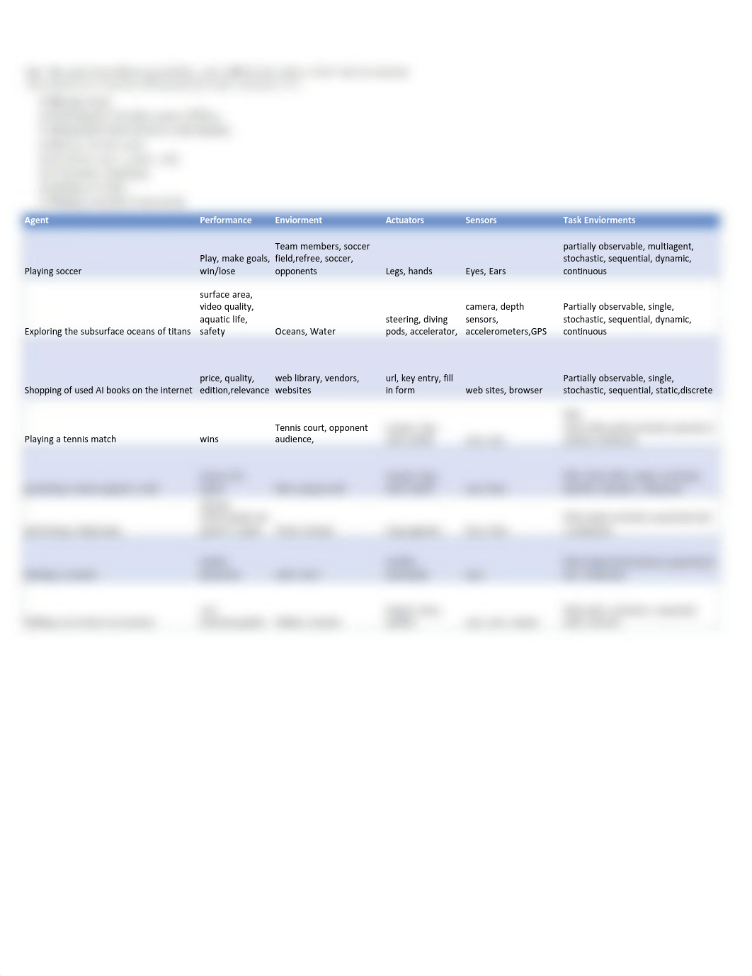 AI_assignment_2.pdf_d5nhjmcfeu2_page1