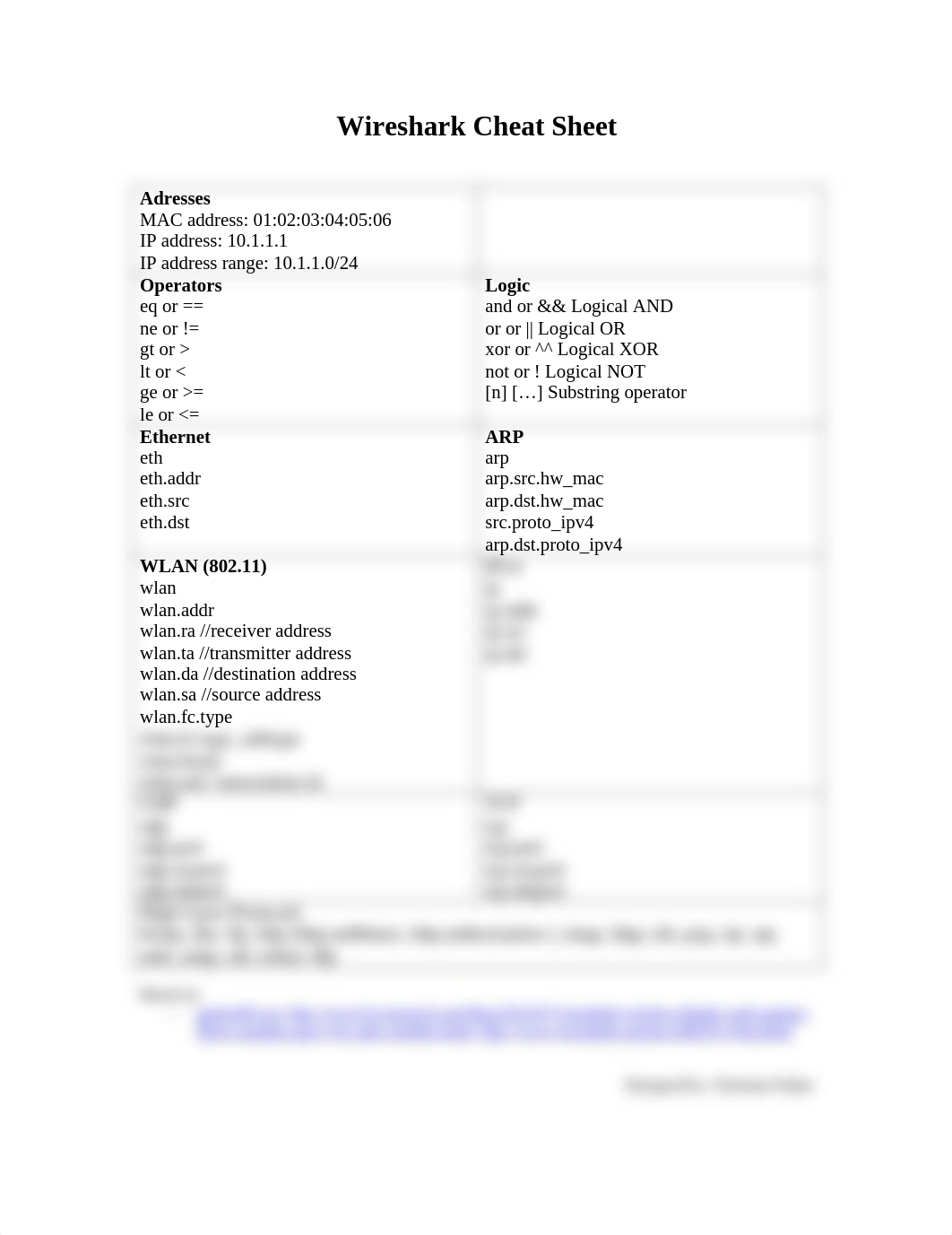 Wireshark_cheatsheet.pdf_d5noyu3uluo_page1