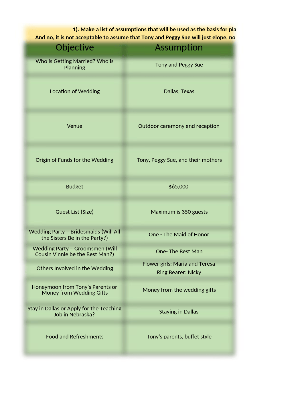 Excel wedding case study week 2 FR (1).xlsx_d5ny0c0jnvu_page1