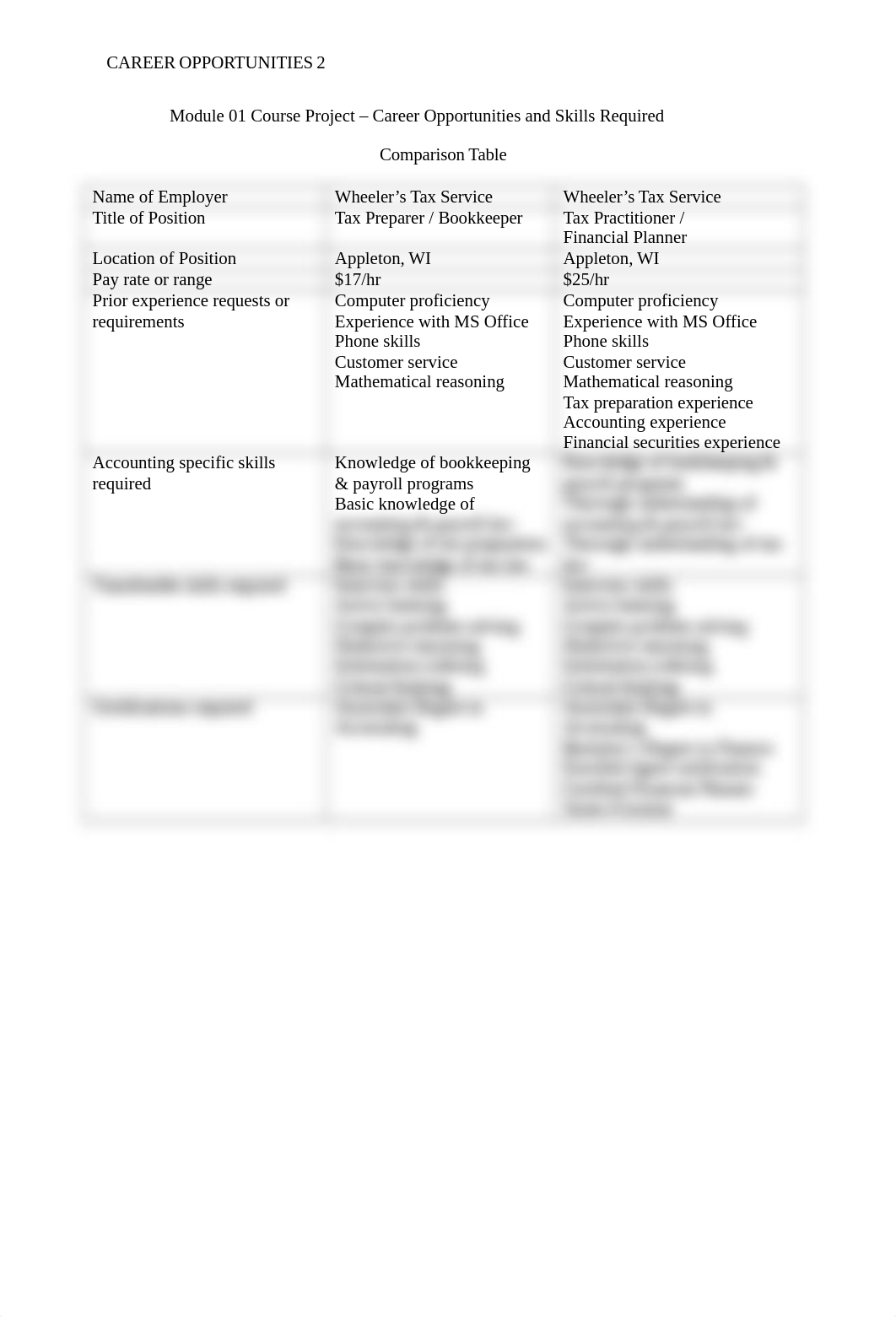 JWheeler_Module 01 Course Project_051218.docx_d5nyscxgiyq_page2