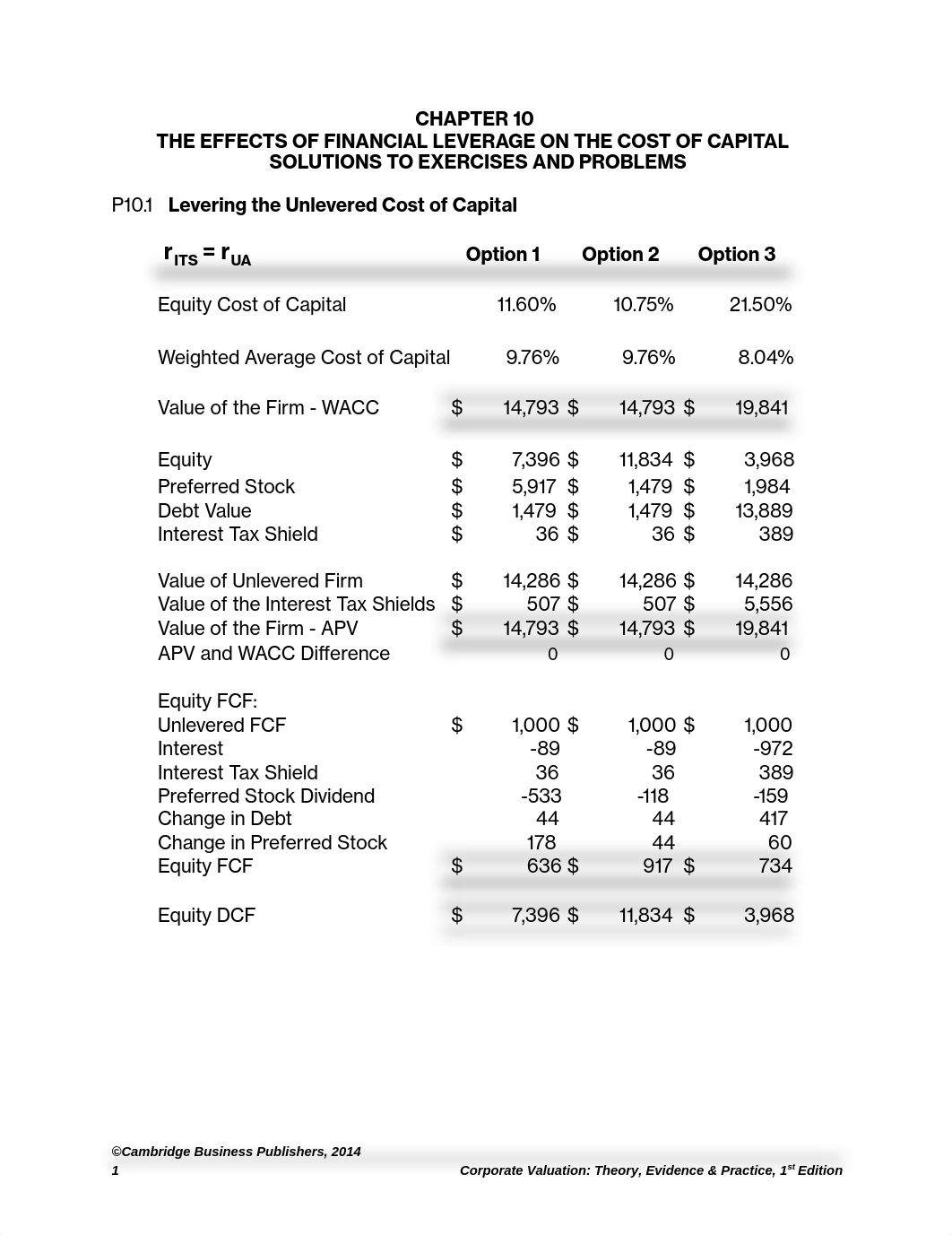 cv1e_sm_ch10 051115_d5o0vjmjttf_page1