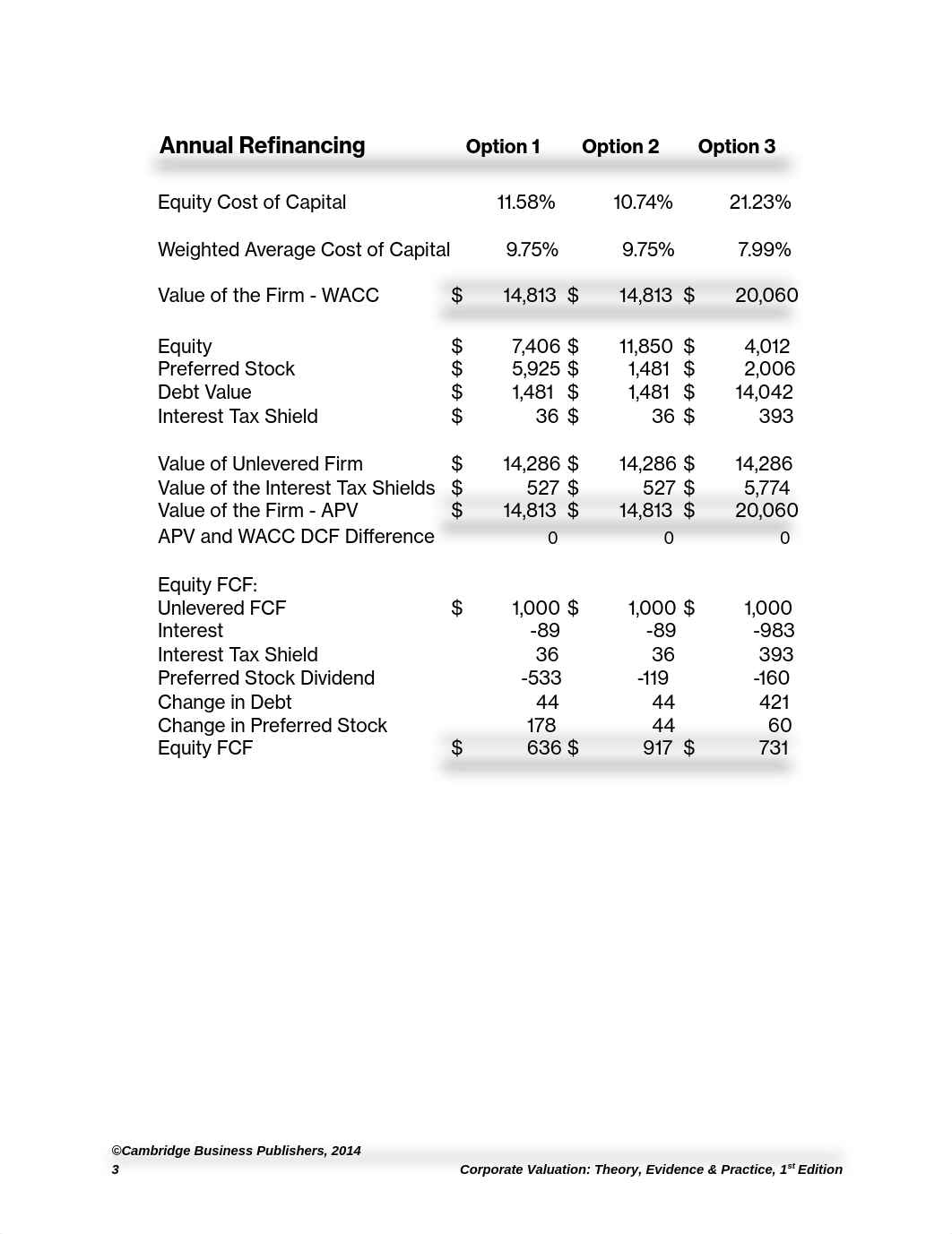 cv1e_sm_ch10 051115_d5o0vjmjttf_page3