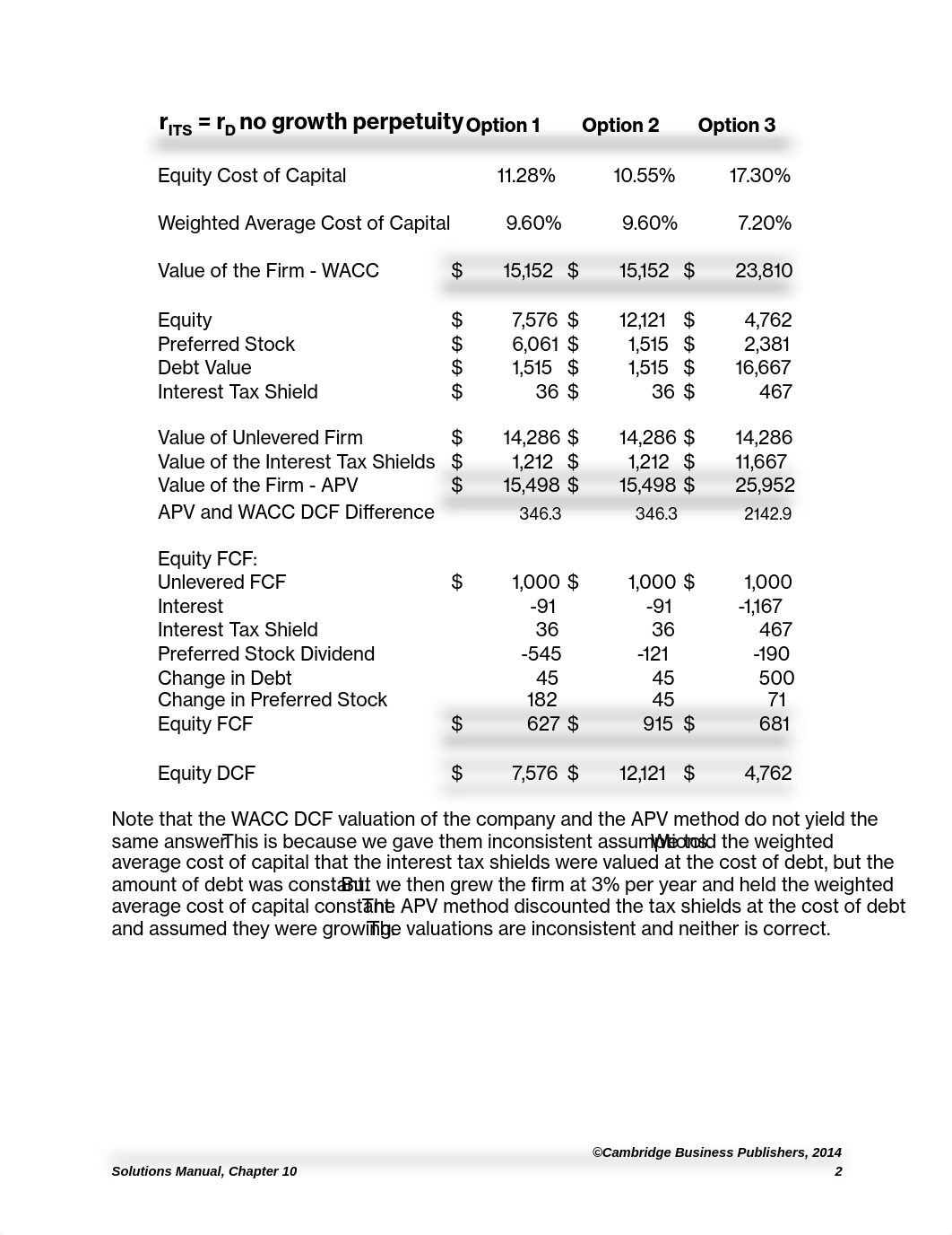 cv1e_sm_ch10 051115_d5o0vjmjttf_page2