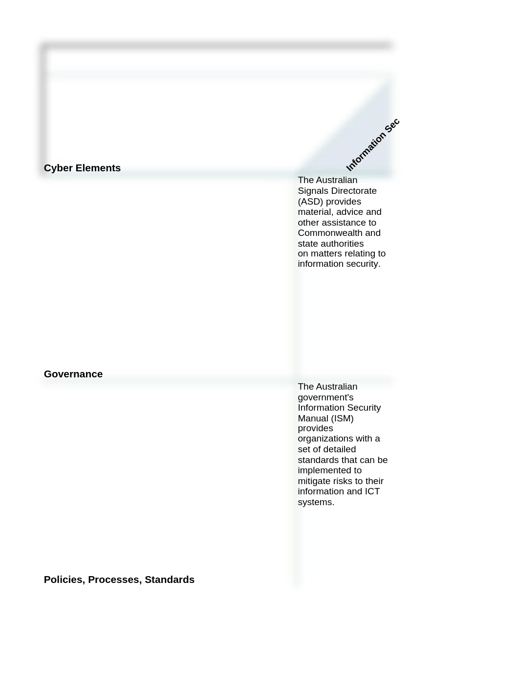 cyb670-australia-cyber-policy-matrix.xlsx_d5o17ypqmz4_page1