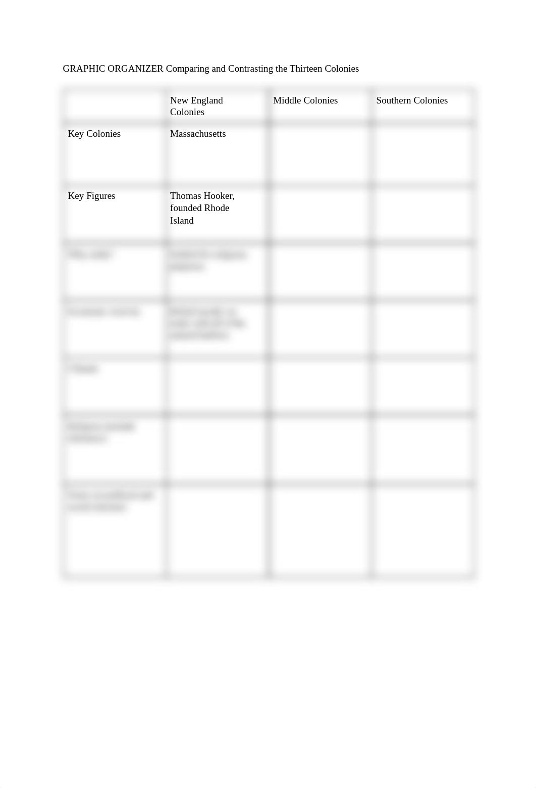 GRAPHIC ORGANIZER Comparing and Contrasting the Thirteen Colonies.pdf_d5o1n28eibp_page1