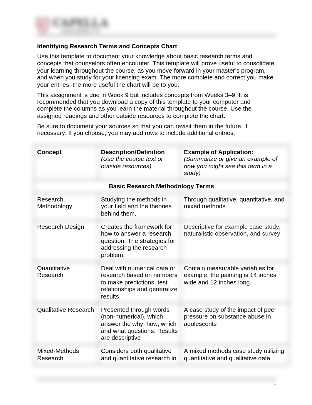 Shawnette_Reid_u9a1_Identifying Research Terms and Concepts.docx_d5o36hanij6_page1