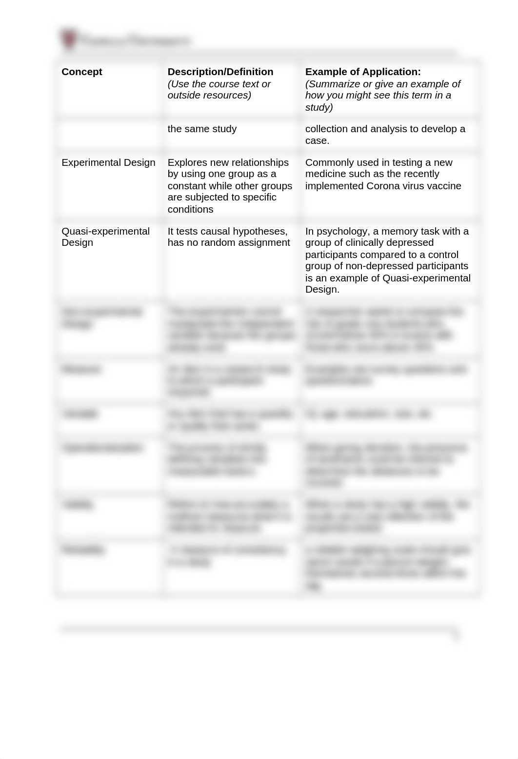 Shawnette_Reid_u9a1_Identifying Research Terms and Concepts.docx_d5o36hanij6_page2