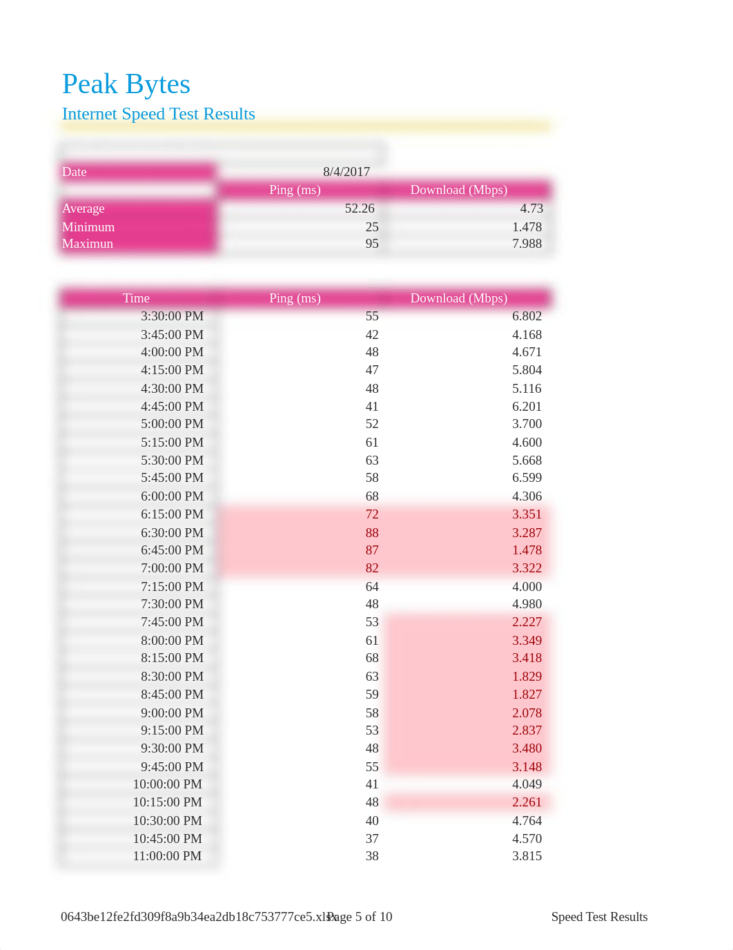 Excel Modulo 2 Case Problem 2 Peak Bytes page 126-127.xlsx_d5o71aroucf_page5