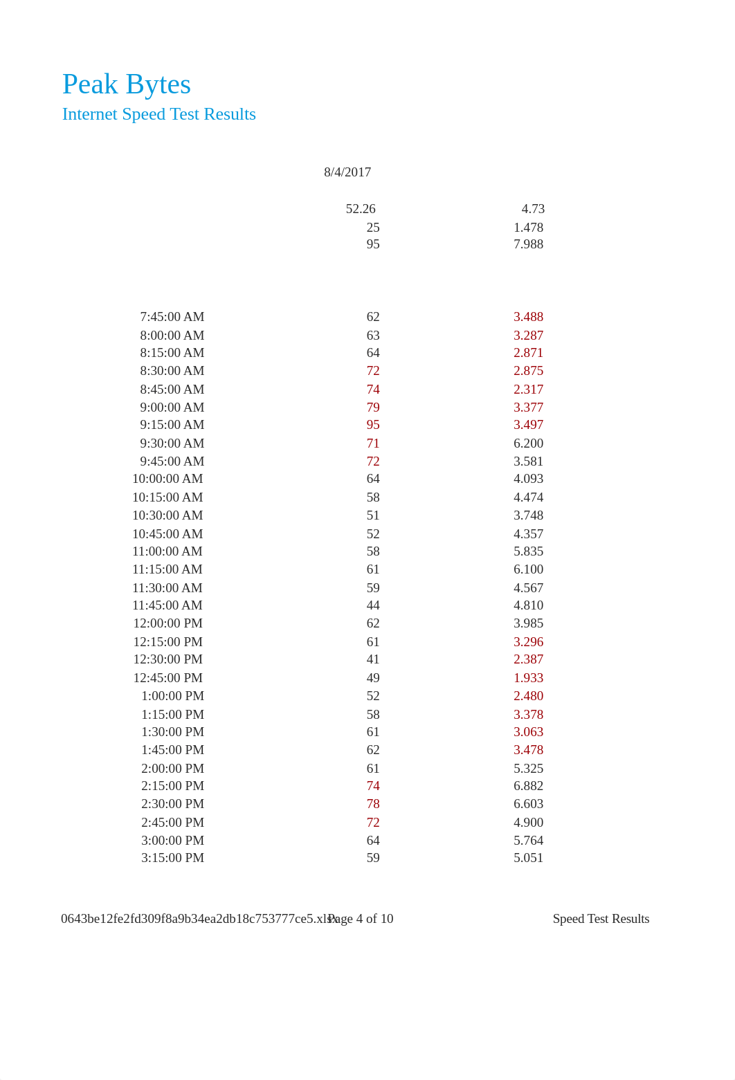 Excel Modulo 2 Case Problem 2 Peak Bytes page 126-127.xlsx_d5o71aroucf_page4