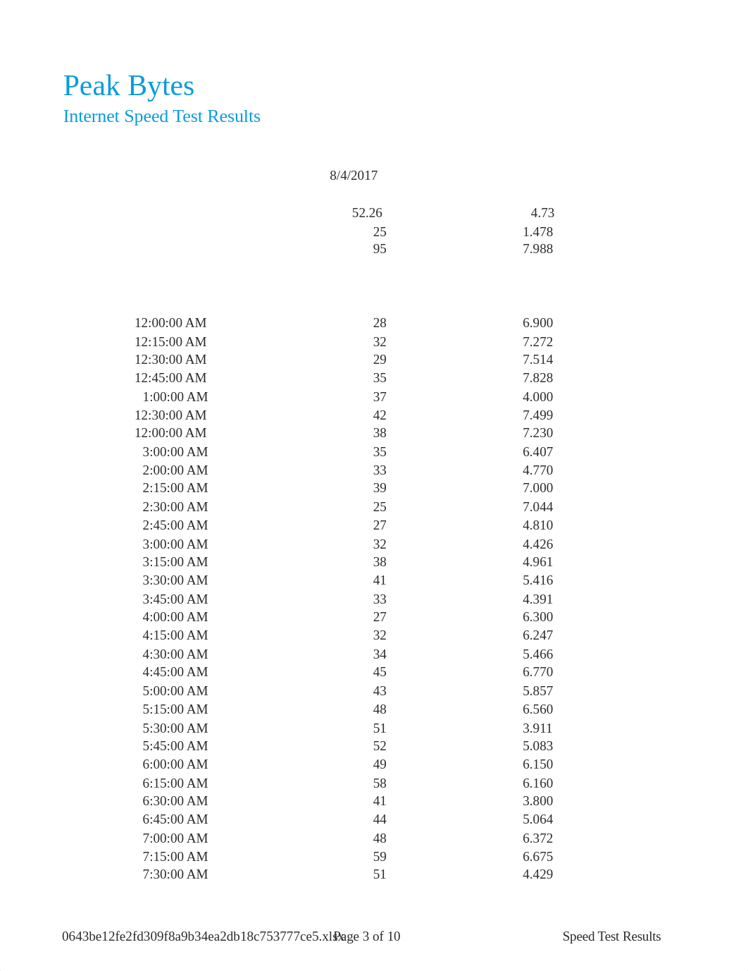 Excel Modulo 2 Case Problem 2 Peak Bytes page 126-127.xlsx_d5o71aroucf_page3