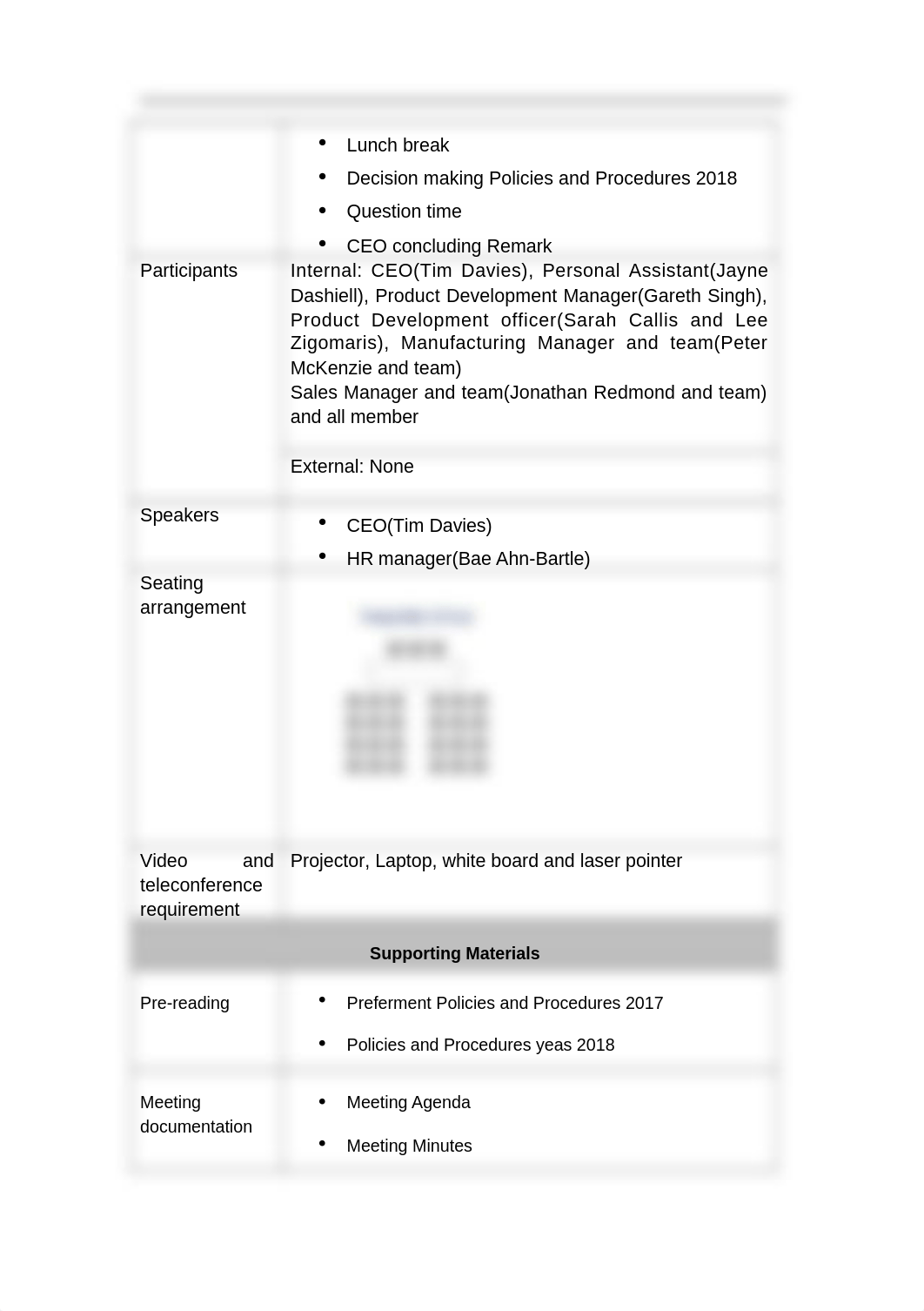 BSBADM502 Assessment Task 1.docx_d5odeyo4bmj_page2