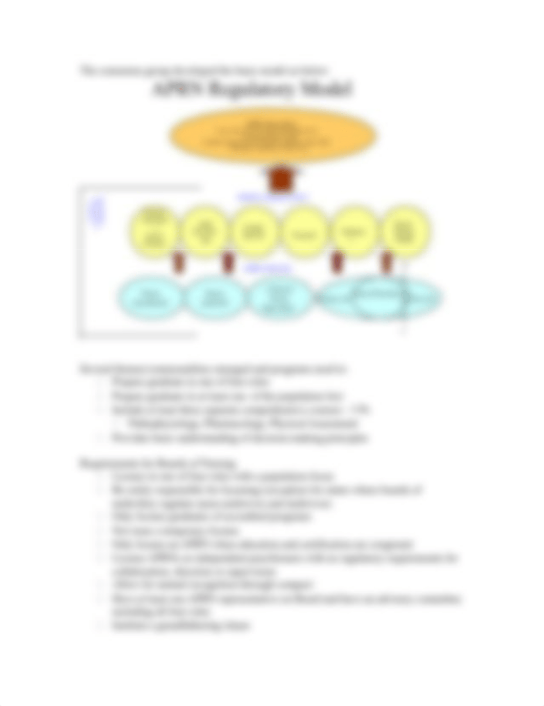 Consensus Model document.revised 2012.doc_d5oh652m8zr_page2