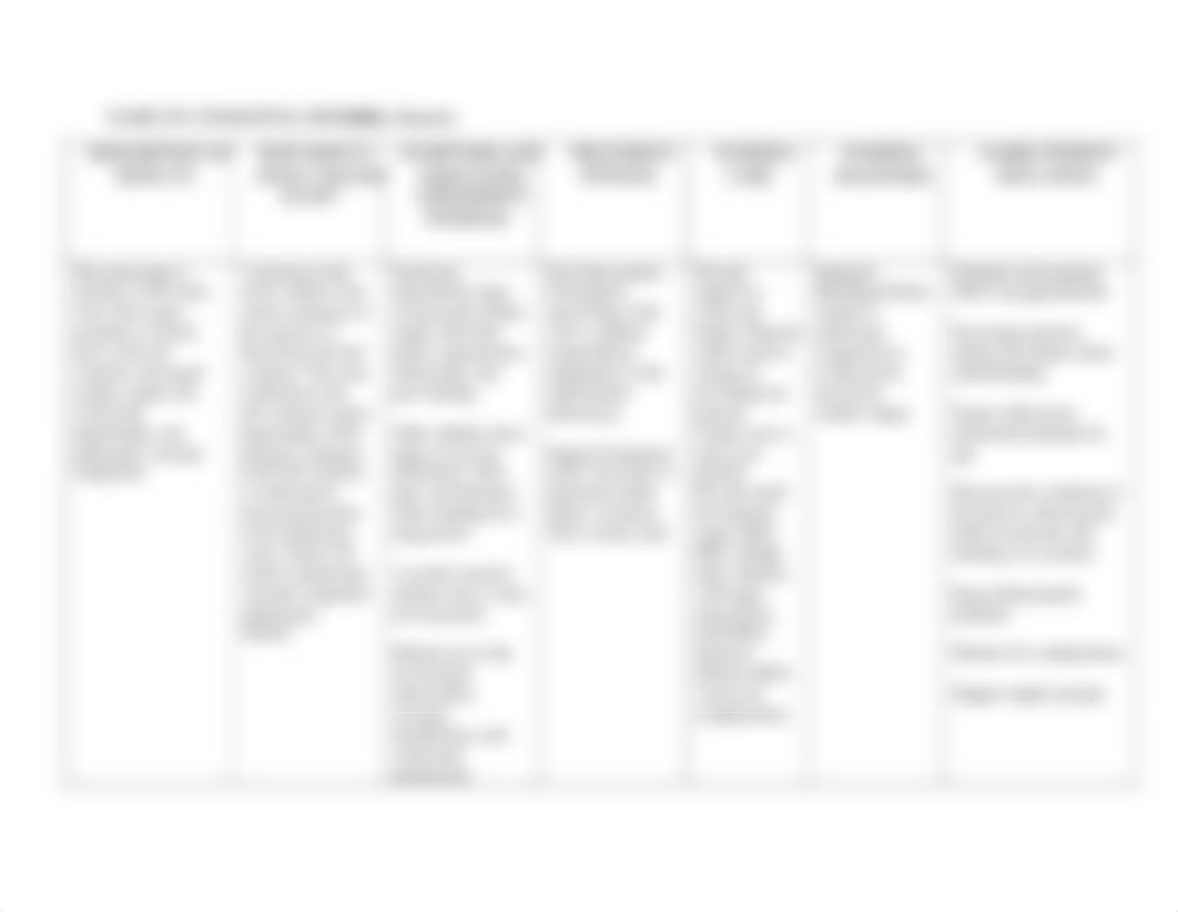 Pediatric Cardiology Worksheet.docx_d5omhalziyu_page2